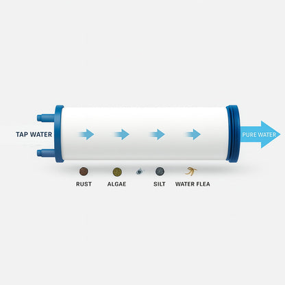 AquaFlow™ Filter Refill (10-Pack)